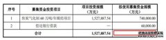  宁夏宝丰能源将首次公开发行股票 拟登
