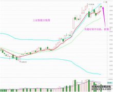  3100关口为什么裹足不前?