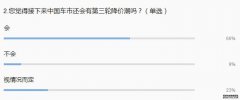 2019车市“降价潮”一波接一波 已经蔓延