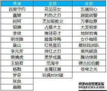  王者荣耀: 4月2日碎片商店更新, 3款超值