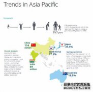  德勤报告：亚太地区生命科学与医疗健康