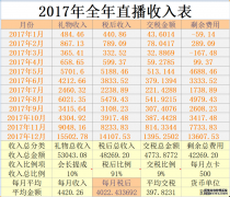  梦幻西游: 李永生离职后现状, 承受巨大