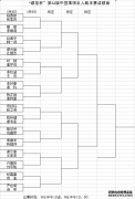 “嫘祖杯”第三十二届中国围棋名人战本