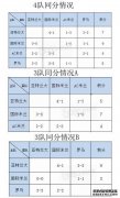 央视今夜揭晓意甲最后1悬念！4场生死战