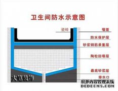 装修学：新房做防水需知，赶紧学起来