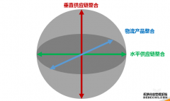 制造业、电商物流、快递企业等，物流整