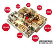 金环宇电线电缆给您你一个放心的家用线