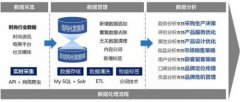 【案例分享】大数据为时尚产品导航
