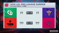 LPL赛后积分榜：5个小时V5终胜VG，至此仍