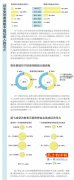调查：过半数受访者希望合租 女性合租倾