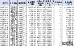 6月制造业PMI即将公布，这些投资机会最靠