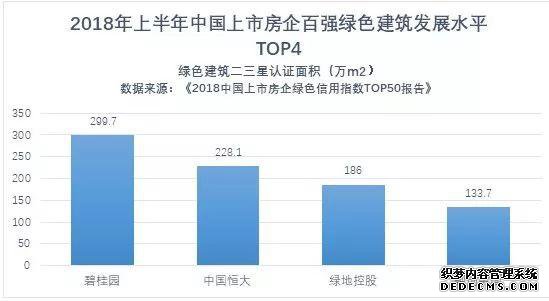 被动房、装配式修建、信息化……走进碧桂园“绿科技”
