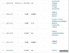 威马欲再融10亿美元 目标指向海外机构