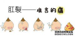 肛裂，为何会”重女轻男”？ 王一璠