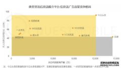 今年OTT广告市场稳超百亿，走势像极了当