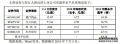 容百科技：发行价26.62 元市盈率58倍 高于