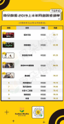 塔读文学影视IP《奈何boss要娶我》成绩耀