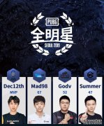 PUBG全明星参赛队公开！限量平底锅将发售