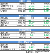 耗时7年! 美国对华反补贴税裁决结果出炉