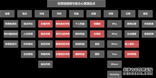 作为新闻资讯号，我们是如何在快手上吸粉200万