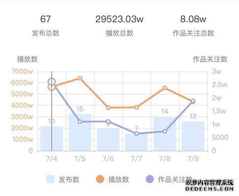 作为新闻资讯号，我们是如何在快手上吸粉200万