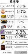 搞笑段子：到菜市场买菜，看到一个孩子