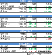 狂泻近千点! 美股遭遇今年最大跌幅 恐慌