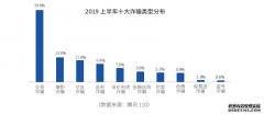 权威报告发布：90后被电信诈骗概率最高
