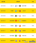 中超积分榜：恒大13连胜58分领跑，国安第