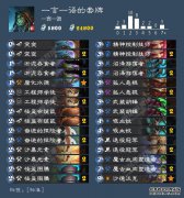 炉石传说：任务萨成为超强卡组，双倍的