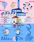 珍爱网发布《大龄单身女性图鉴》媒体人