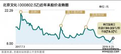“爆款电影”与股东“减