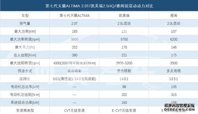 这车性能细分第一，日系安全标杆，比雅阁和凯美瑞混动更值得入手