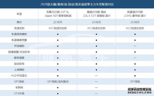 这车性能细分第一，日系安全标杆，比雅阁和凯美瑞混动更值得入手