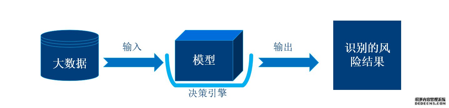 智能风控平台核心之风控决策引擎（一）