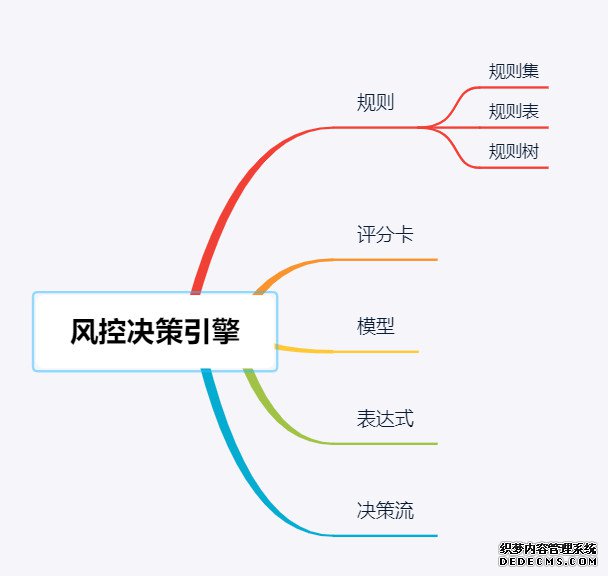 智能风控平台核心之风控决策引擎（一）
