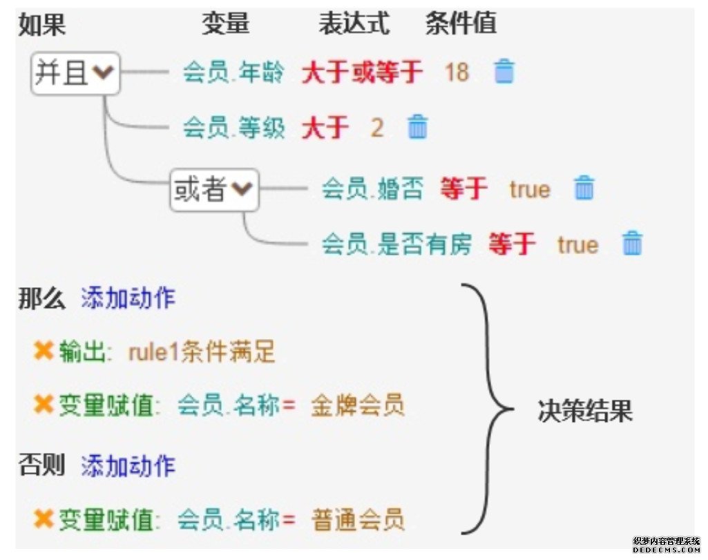 智能风控平台核心之风控决策引擎（一）
