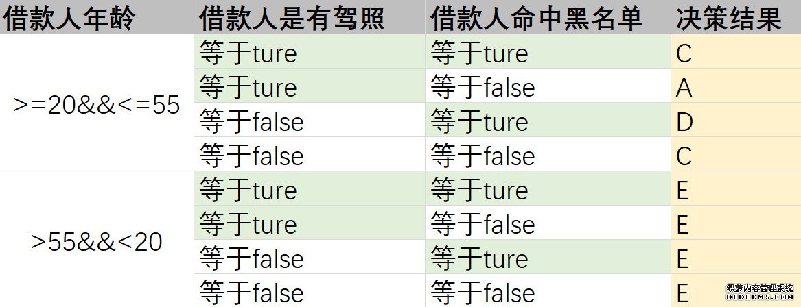智能风控平台核心之风控决策引擎（一）