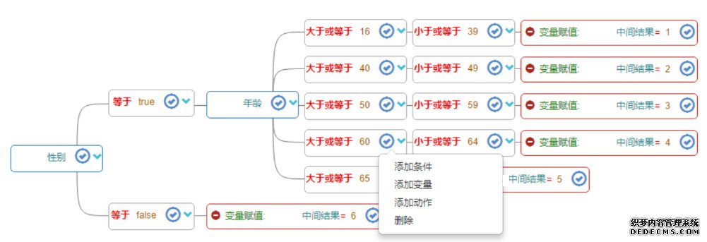 智能风控平台核心之风控决策引擎（一）