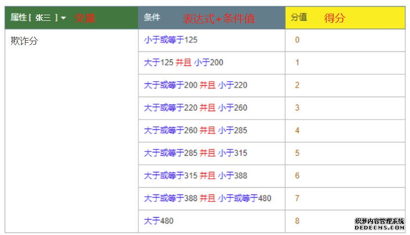 智能风控平台核心之风控决策引擎（一）