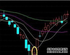教你如何利用K线抓黑马股，轻松判断庄家