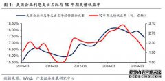 广发证券：FED第三次降息靴子落地 年内再