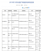 广电最新国产网游版号更新 过审21款游戏