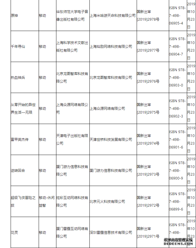 广电10月最新国产网游版号更新 米哈游《原神》在列