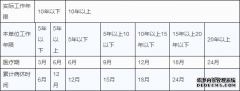 工龄有多么重要，不了解这些可能会吃大