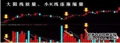 作为A股股民，你听过“上涨两颗星”形态吗？（附其攻略全解）