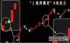 作为A股股民，你听过“上涨两颗星”形态