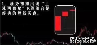 作为A股股民，你听过“上涨两颗星”形态吗？（附其攻略全解）