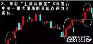 作为A股股民，你听过“上涨两颗星”形态吗？（附其攻略全解）