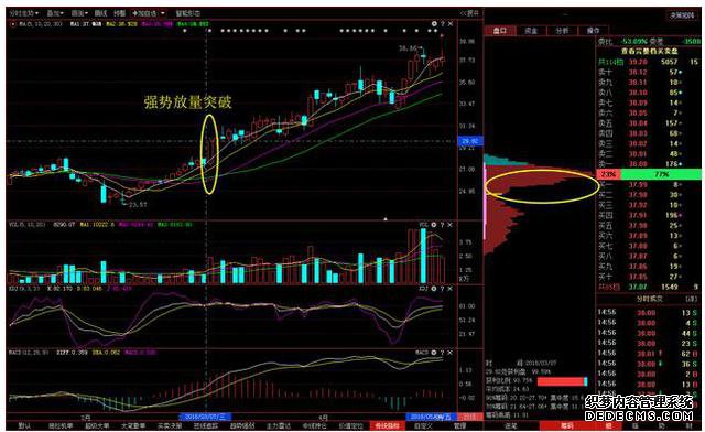 终于有人勇敢发声：为什么股票封住了涨停板，但是资金却显示净流出？看懂都是股市赚钱老手